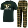 Men's Oakland Athletics Concepts Sport Green/Gold Lodge T-Shirt & Pants Sleep Set 2 Men's Oakland Athletics Concepts Sport Green/Gold Lodge T-Shirt & Pants Sleep Set -Baseball Peripherals Store gold oakland athletics lodge t shirt and pants sleep set pi4378000 altimages ff 4378266 c027ee9565218b108a22alt1 full